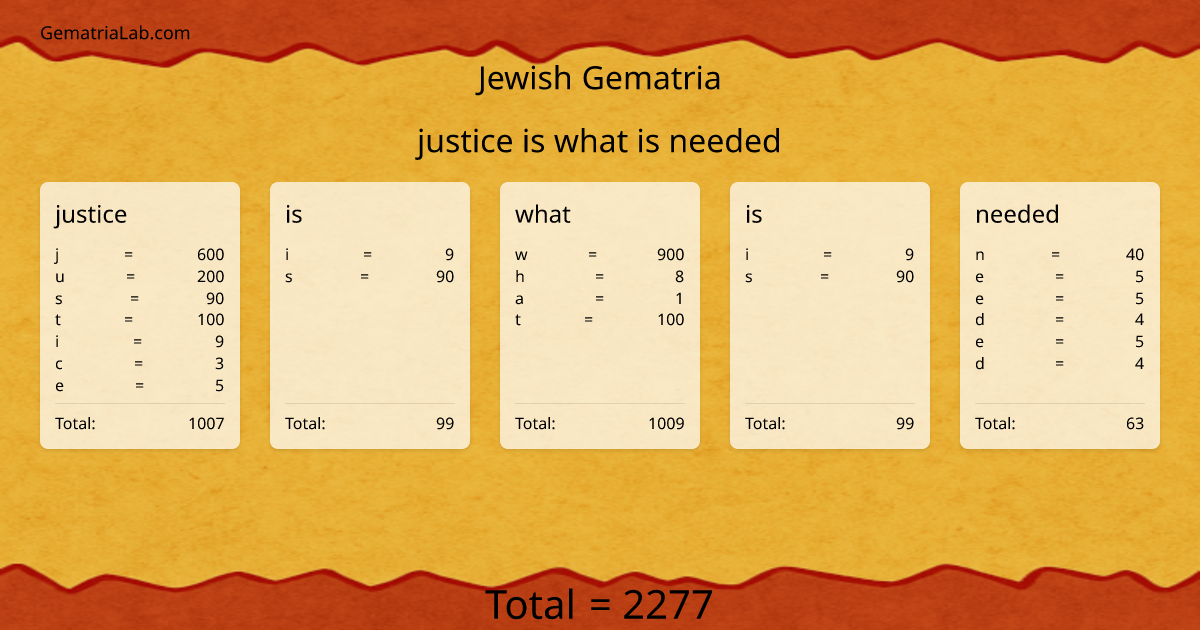 justice is what is needed in jewish Gematria